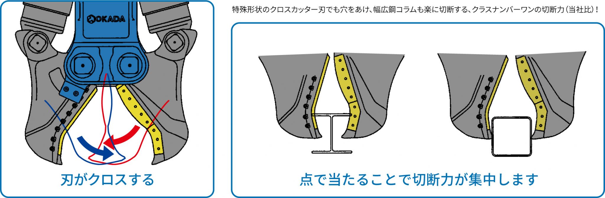 クロスカッターのイメージ画像