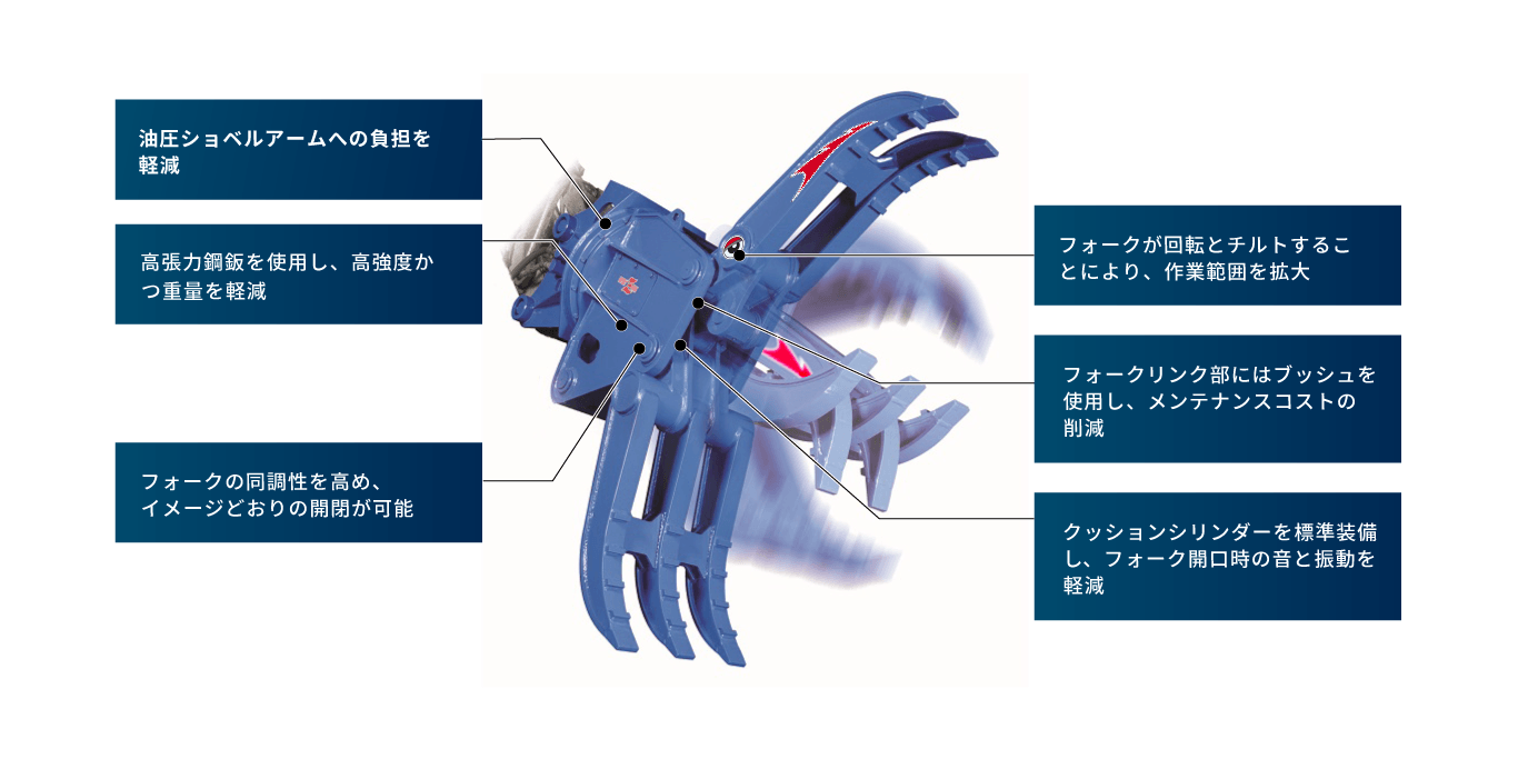 ロータリーZフォークの詳細イメージ