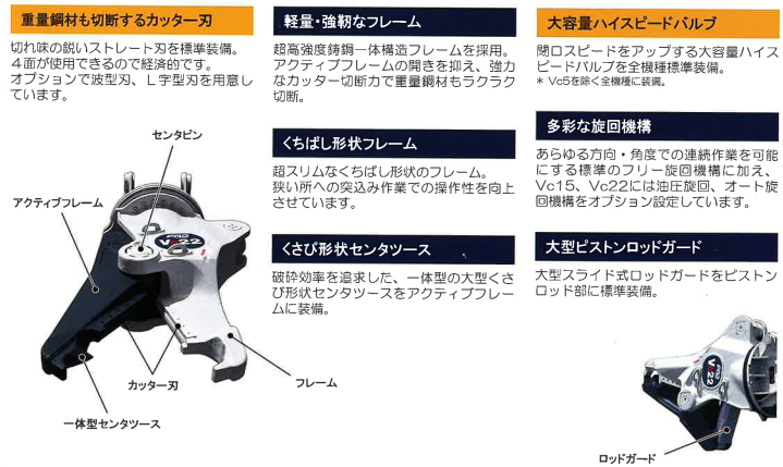 多機能型鉄骨カッターVcシリーズの詳細イメージ