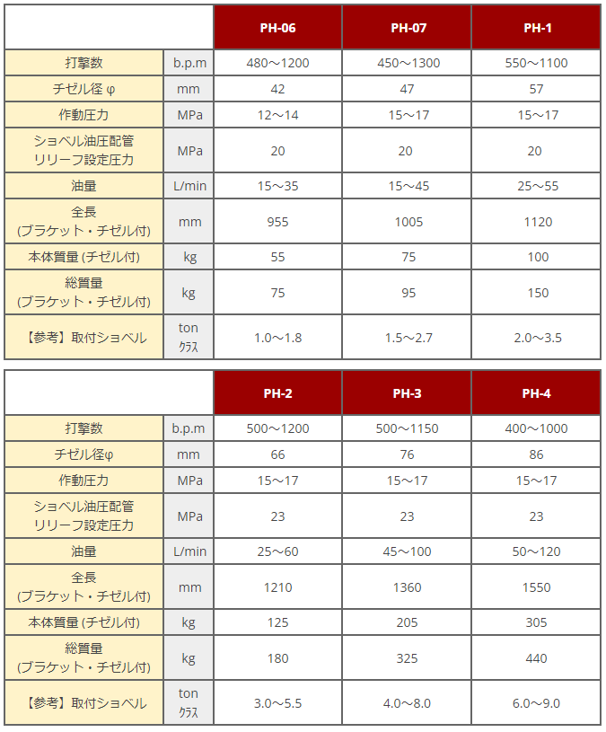 油圧ブレーカPHの表