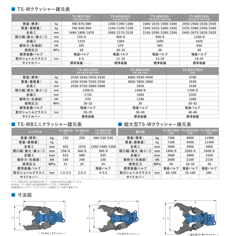 TS-Wクラッシャーの表画像